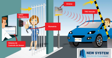 Controle de Acesso Tag para Veículos